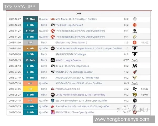 DOTA2耐力排行榜揭晓RNG战队荣获第五名引发热议