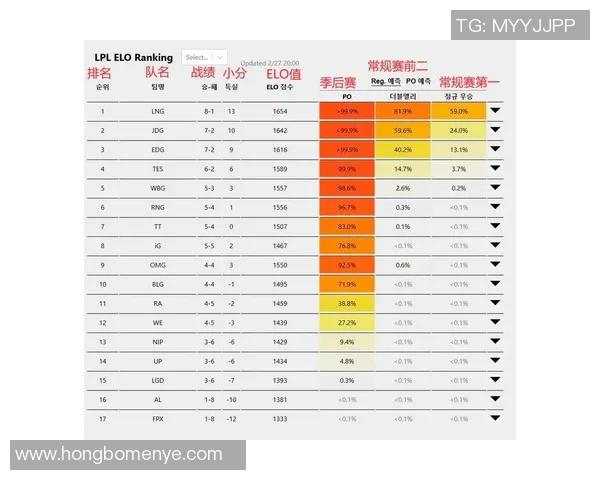 赛后分析:RNG与LNG在团队协作中的优劣势对比与启示